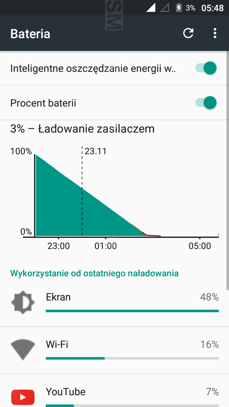 Czasy pracy z włączonym ekranem