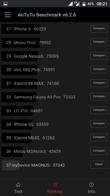 Antutu | GFX Bench | Vellamo | MobileBench| 3DMark | GeekBench