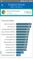 Antutu | GFX Bench | Vellamo | MobileBench| 3DMark | GeekBench