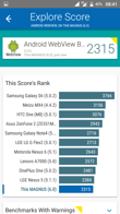 Antutu | GFX Bench | Vellamo | MobileBench| 3DMark | GeekBench