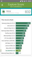 Antutu | GFX Bench | Vellamo | MobileBench| 3DMark | GeekBench