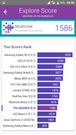 Antutu | GFX Bench | Vellamo | MobileBench| 3DMark | GeekBench