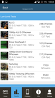 Antutu | GFX Bench | Vellamo | MobileBench| 3DMark | GeekBench
