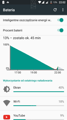Czasy pracy z włączonym ekranem