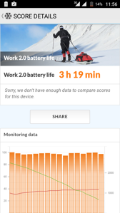 Praca baterii (PCMark) | Czas ładowania Battery Monitor
