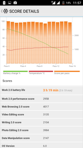 Praca baterii (PCMark) | Czas ładowania Battery Monitor