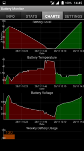 Praca baterii (PCMark) | Czas ładowania Battery Monitor