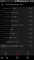 Wynki benchmarku