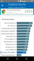 MobileBench | Geekbench | Vellamo