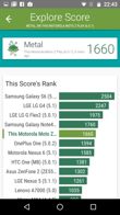 Wyniki benchmarków