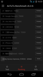 Wyniki benchmarków Wyniki benchmarków
