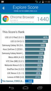 Wyniki benchmarków Wyniki benchmarków