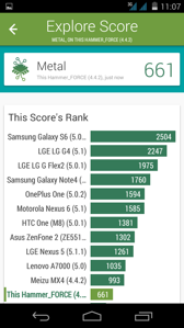 Wyniki benchmarków Wyniki benchmarków