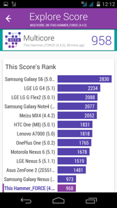 Wyniki benchmarków Wyniki benchmarków