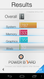 Wyniki benchmarków Wyniki benchmarków
