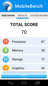 Wyniki benchmarków Wyniki benchmarków