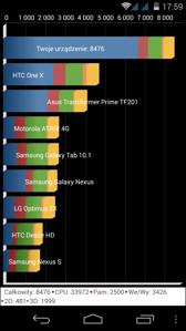 Wyniki benchmarków Wyniki benchmarków