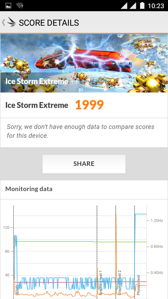 Geekbench | 3DMark