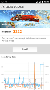 Geekbench | 3DMark