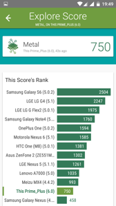 Antutu | Vellamo
