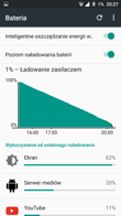 Wynik PCMark - Battery Work i czas pracy z włączonym wyświetlaczem