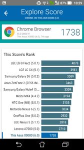 Wyniki benchmarków