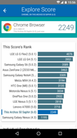 Wyniki benchmarków
