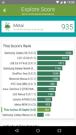 Wyniki benchmarków