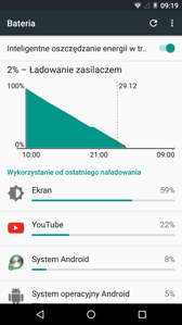 Wynik w PCMark dla baterii | Czas pracy z włączonym ekranem