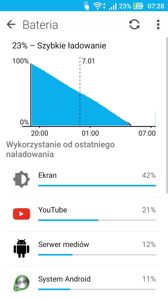 Wynik uzyskany w PC Mark i czas pracy z włączonym ekranem