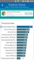 Wyniki benchmarków