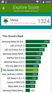 Wyniki benchmarków Wyniki benchmarków