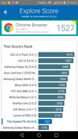 Wyniki benchmarków: Antutu, Geekbench, Vellamo, GFX Bench, PC Mark, Basemark i 3D Mark
