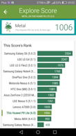 Wyniki benchmarków: Antutu, Geekbench, Vellamo, GFX Bench, PC Mark, Basemark i 3D Mark