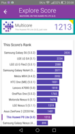 Wyniki benchmarków: Antutu, Geekbench, Vellamo, GFX Bench, PC Mark, Basemark i 3D Mark