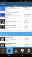 Wyniki benchmarków: Antutu, Geekbench, Vellamo, GFX Bench, PC Mark, Basemark i 3D Mark
