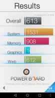 Wyniki benchmarków: Antutu, Geekbench, Vellamo, GFX Bench, PC Mark, Basemark i 3D Mark