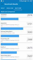 Wyniki benchmarków: Antutu, Geekbench, Mobilebench Wyniki benchmarków: Antutu, Geekbench, Mobilebench