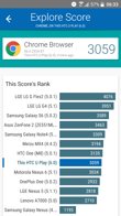 Wyniki benchmarków