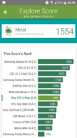 Wyniki benchmarków