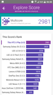 Wyniki benchmarków