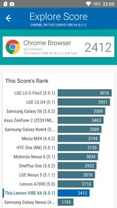 Wyniki benchmarków