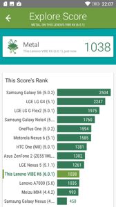 Wyniki benchmarków