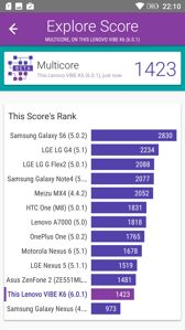 Wyniki benchmarków