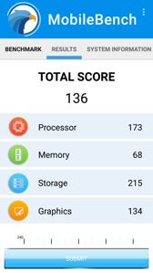 Wyniki benchmarków