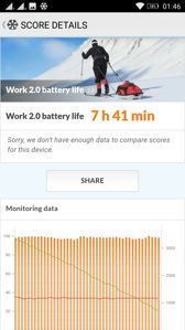 Czas pracy z włączonym ekranem (SoT), wynik z benchmarku PC Mark