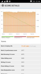 Czas pracy z włączonym ekranem (SoT), wynik z benchmarku PC Mark