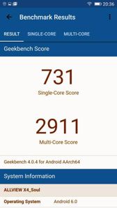 Wyniki benchmarków