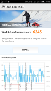 Wyniki benchmarków