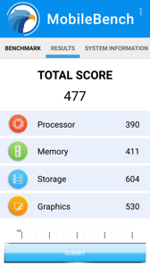 Wyniki benchmarków